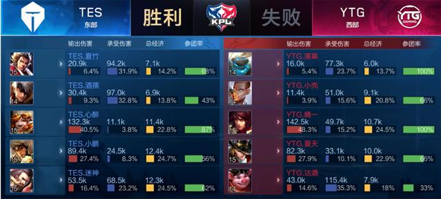 在联赛中取 在联赛中取