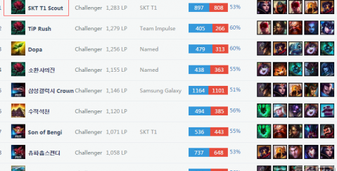 对极具挑战 对极具挑战