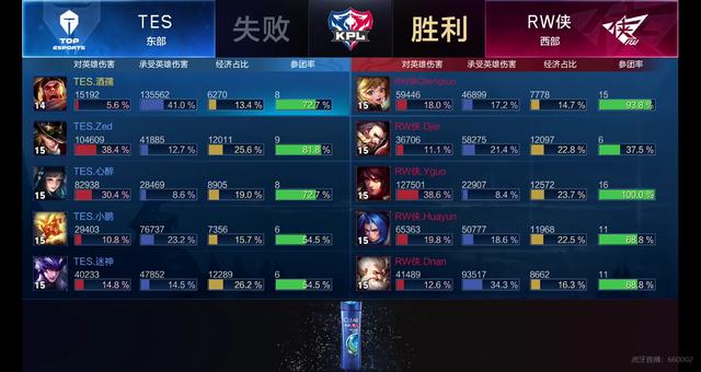 球员培养经 球员培养经